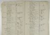 Personliste i folketellingen 1815 for Leikanger