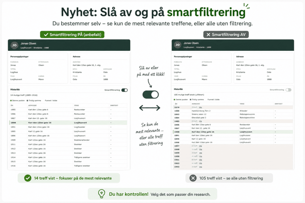 smartf1